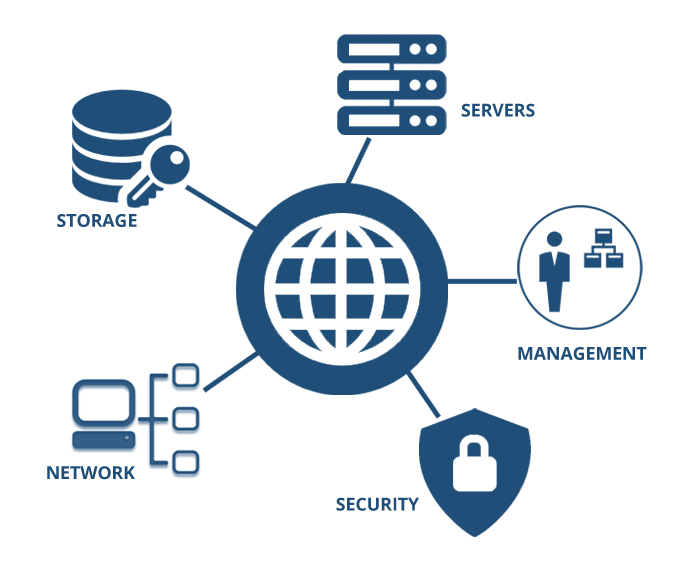 network-infrastructure